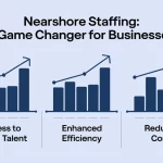 Discover how nearshore staffing boosts access to skilled talent, enhances efficiency, and reduces costs for businesses. Learn why it's a game changer today!